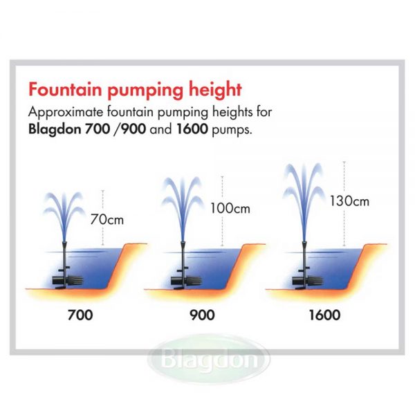 Minipond 1600 Fountain Pump