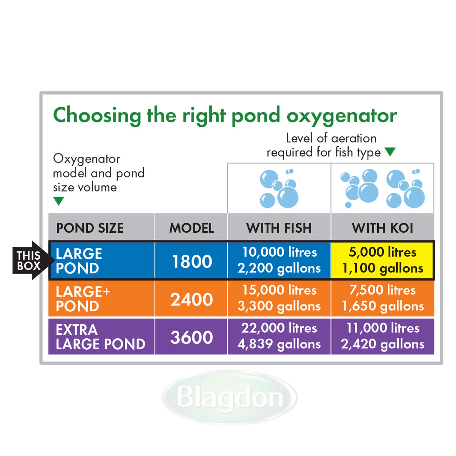 Blagdon Pond Oxygenator Pump Kit 