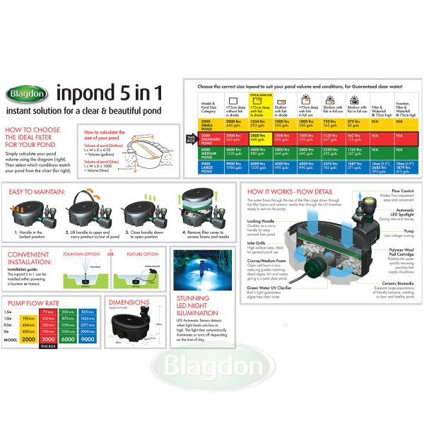 Inpond 5in1 3000