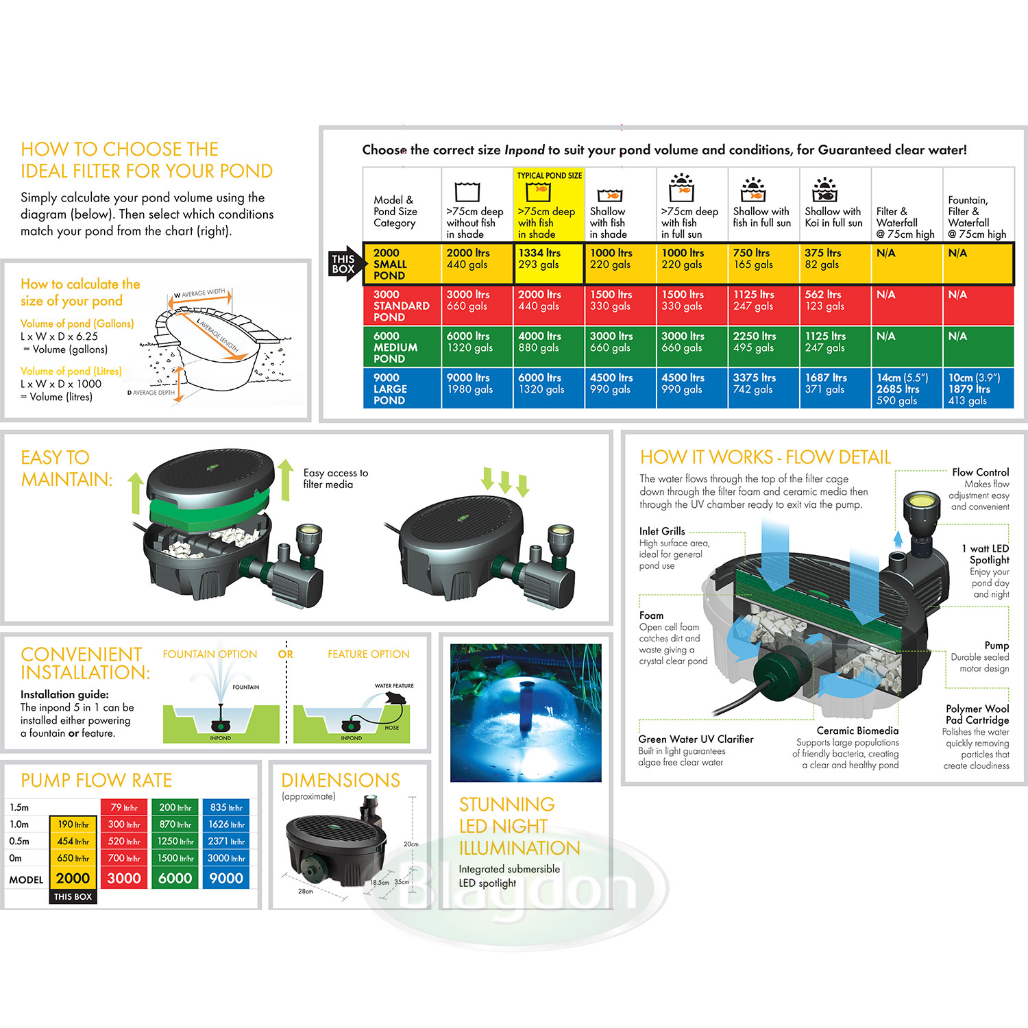 Blagdon Water Gardening Inpond 5 in 1 2000