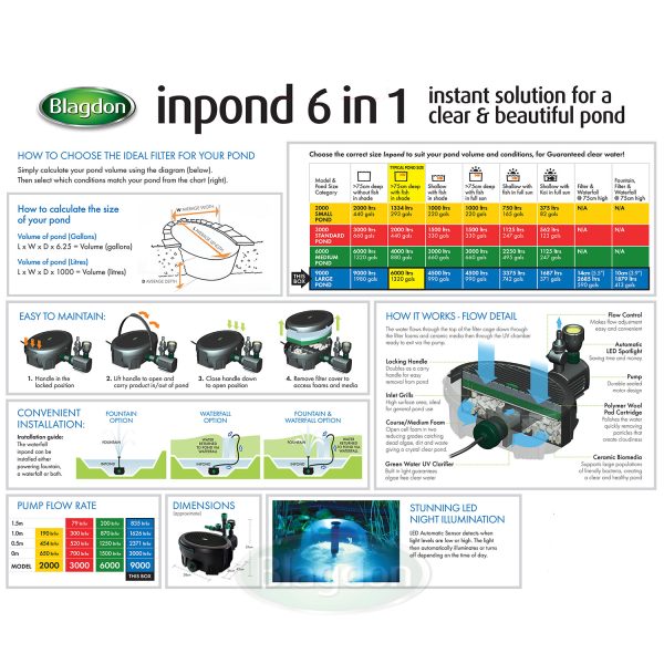 Inpond 6in1 9000