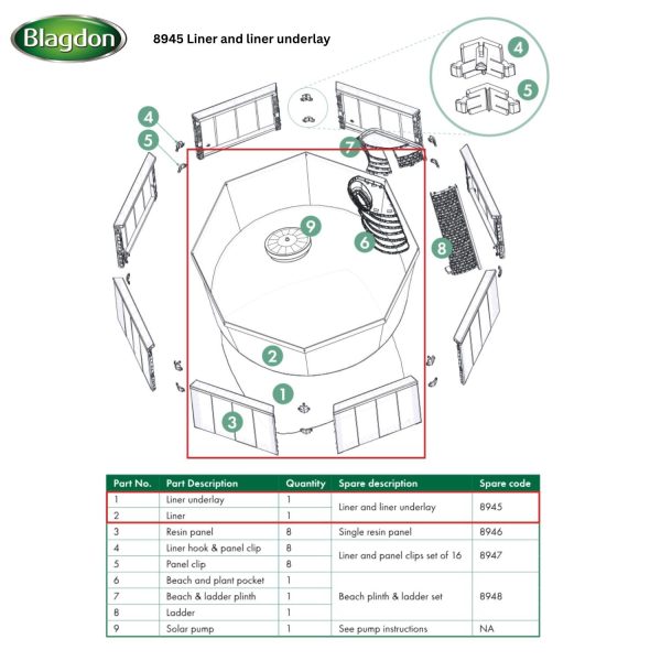 NDNP Liner and underlay