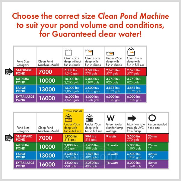 Cleanpond Machine 7000