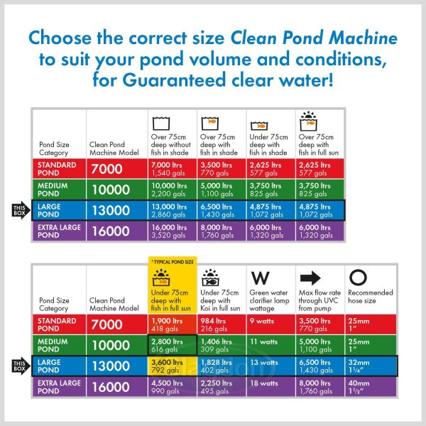 Cleanpond Machine 13000