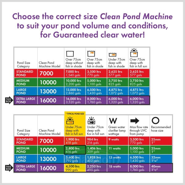 Cleanpond Machine 16000