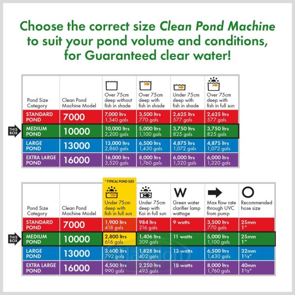 Cleanpond Machine 10000