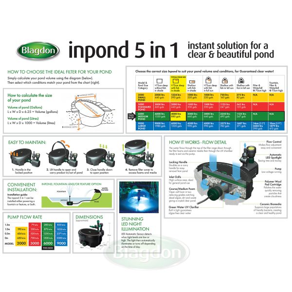 Inpond 5in1 6000