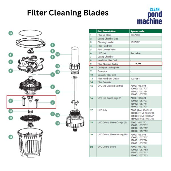 CPM Cleaning Blades - Image 2