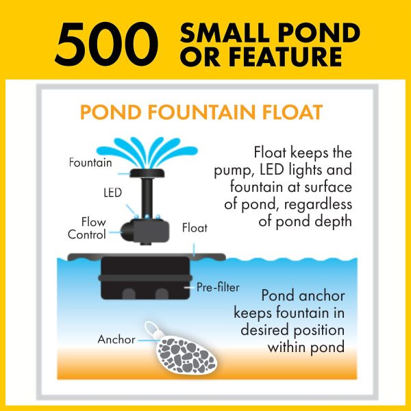 Liberty Solar 500 Pond Pump and LED Light - Image 5