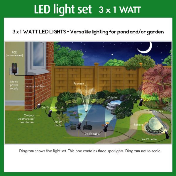 LED Pond & Garden Lights - 3x1w - Image 4