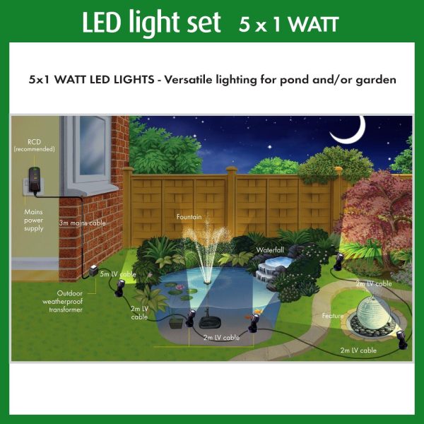 LED Pond & Garden Lights - 5x1w - Image 4