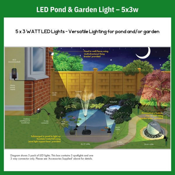 LED Pond & Garden Light - 5x3w - Image 4