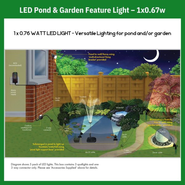 LED Pond & Garden Light - Single 0.76w - Image 3