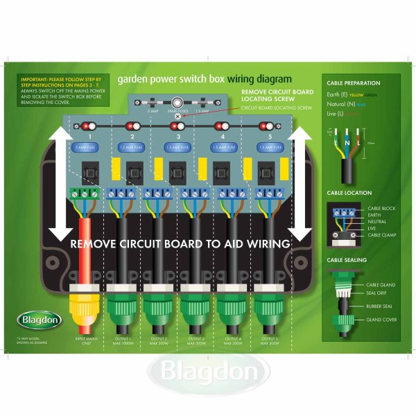 Powersafe Switchbox - Five way Outlet - Image 5