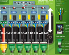 POWERSAFE 3