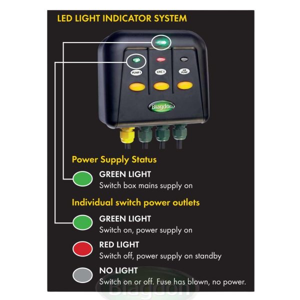 Powersafe Switchbox - Three way Outlet - Image 3