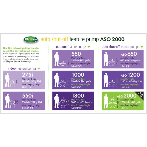 Auto Shut-off Feature Pump 2000 - Image 6