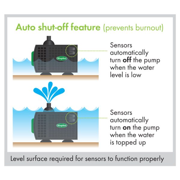 Auto Shut-off Feature Pump 1200 - Image 4