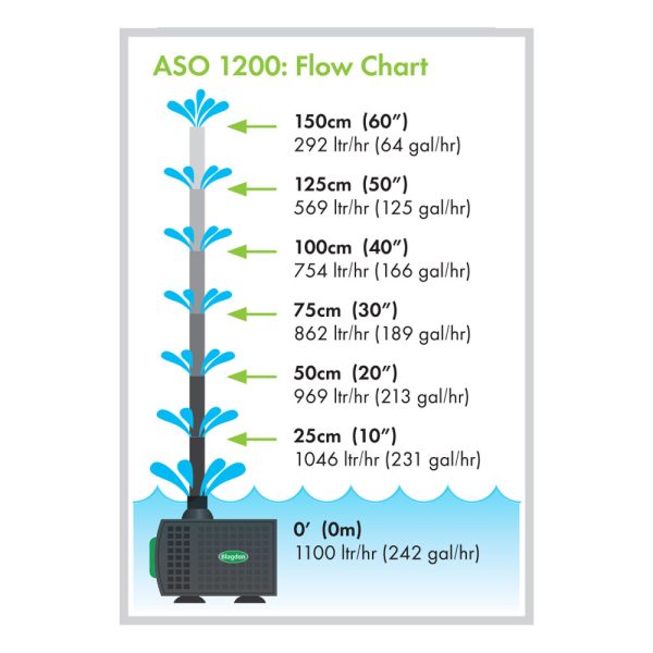 Auto Shut-off Feature Pump 1200 - Image 5