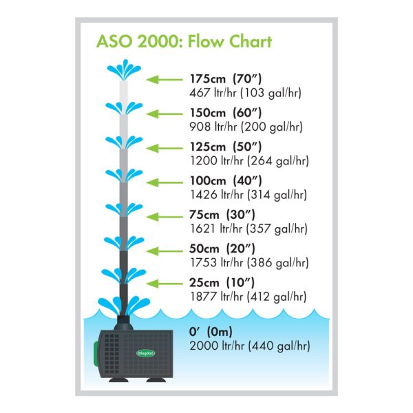 Auto Shut-off Feature Pump 2000 - Image 5