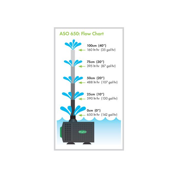 Auto Shut-off Feature Pump 650 - Image 5