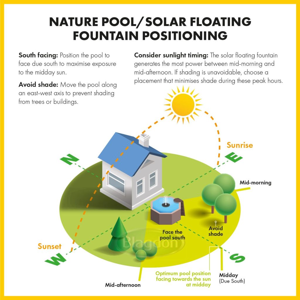 Liberty Solar No Dig Nature Pool - Image 9