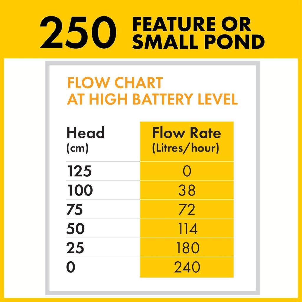 Liberty Solar 250 Feature Pump and LED Light - Image 7