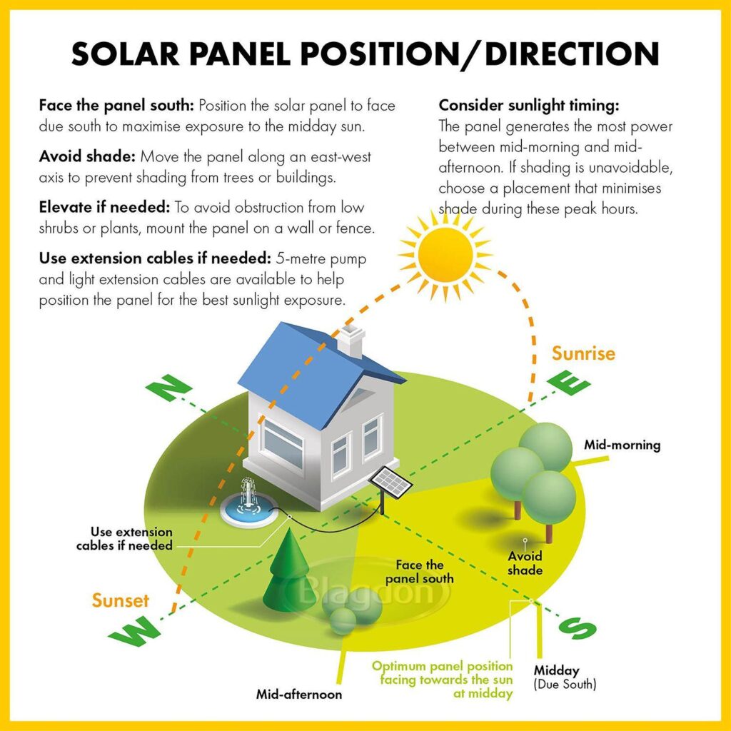 Liberty Solar 250 Feature Pump and LED Light - Image 10